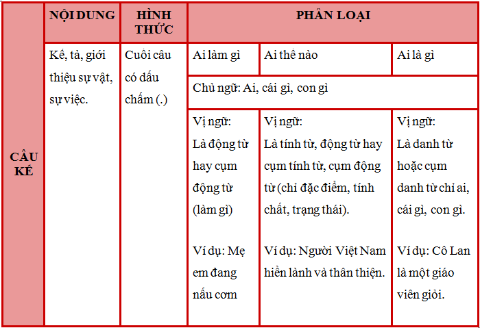 Phân Biệt Và Sử Dụng Sao Cho Đúng Các Kiểu Câu Trong Tiếng Việt