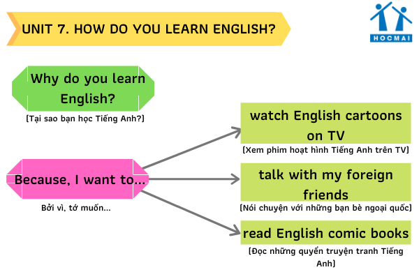 how-do-you-learn-english