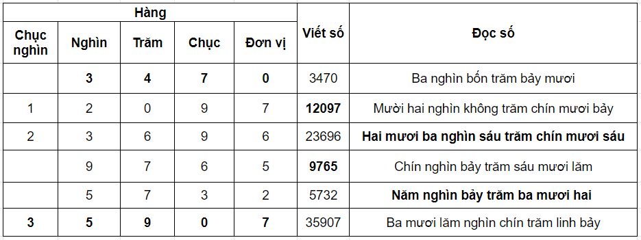 Cách Đọc và Phát Âm Số 9