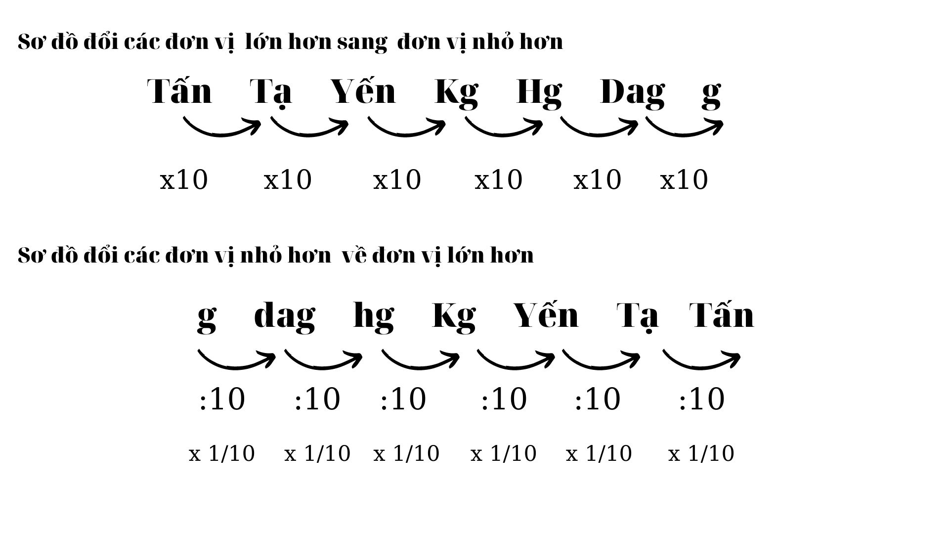 Bảng Đơn Vị Đo Khối Lượng