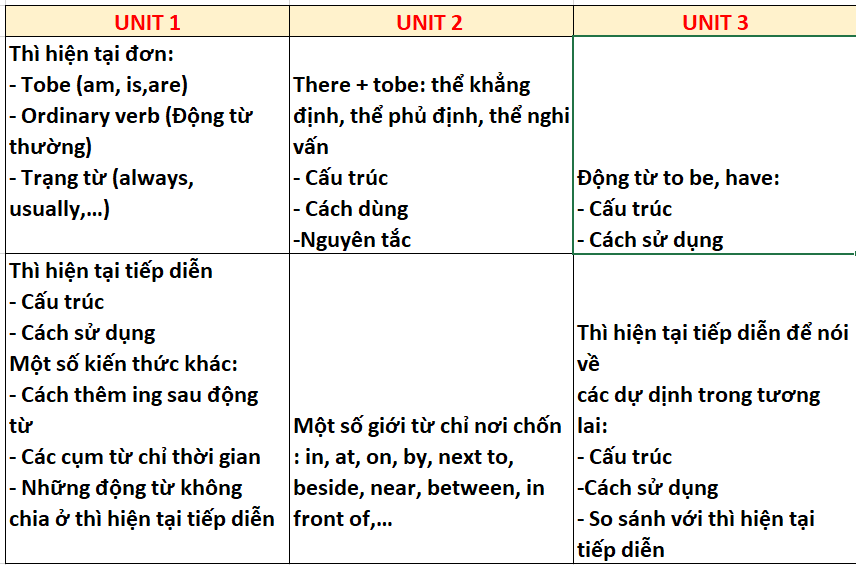 Kiến Thức Tiếng Anh Lớp 6: Tổng Hợp Toàn Diện và Dễ Hiểu