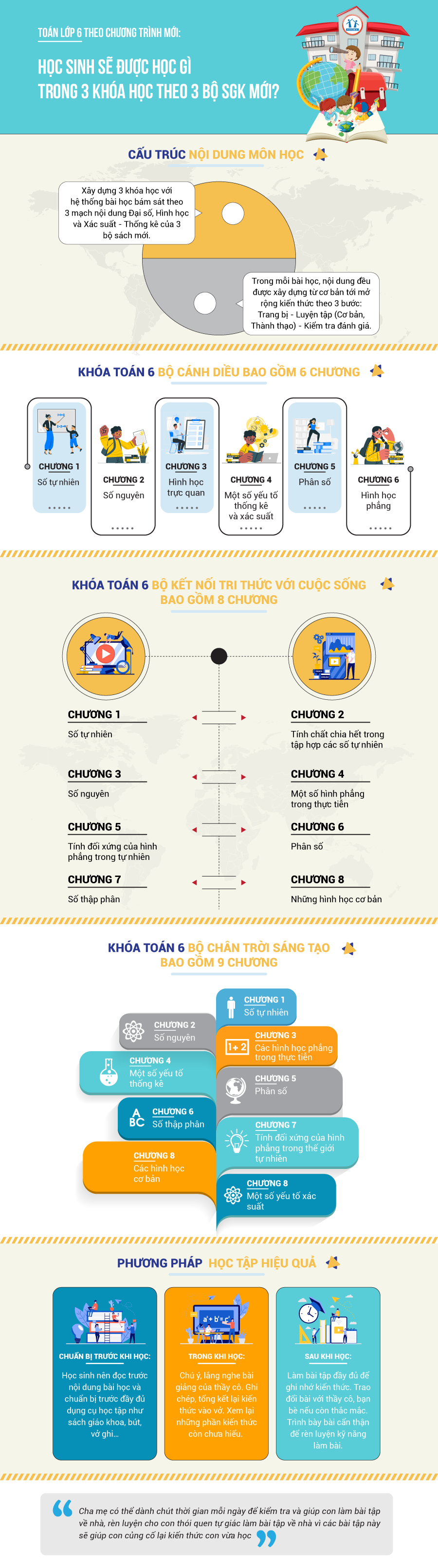 Infographic Khoa Toan Lớp 6 21 22 Học Sinh Sẽ được Học Gi Trong 3 Khoa Học Theo 3 Bộ Sgk