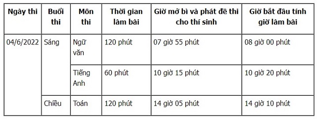 Lich-thi-vao-10-nam-2022-Bac-Giang-truong-THPT-cong-lap