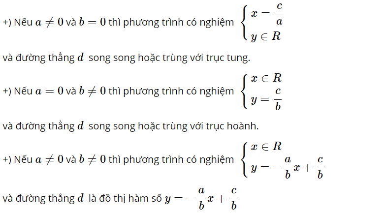 phuong-trinh-bac-nhat-2-an-1