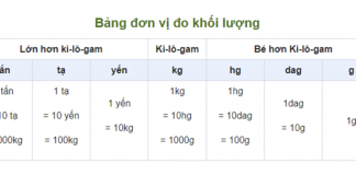 Bảng đơn vị đo khối lượng