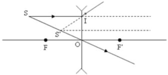 bai-tap-quang-hinh-hoc-11