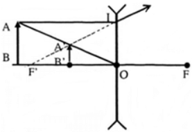 bai-tap-quang-hinh-hoc-16