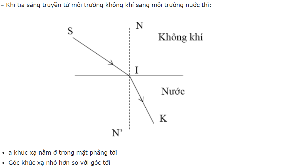 tong-ket-chuong-iii-quang-hoc-4