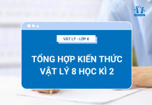 tong-hop-kien-thuc-vạt-ly-8-hoc-ki-2-thumbnail