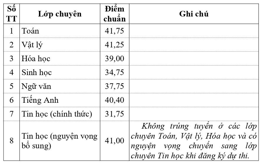 diem-chuan-vao-10-nam-2023-khanh-hoa-chuyen-le-quy-don