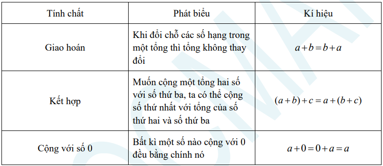 de-cuong-thi-hoc-ki-1-toan-6-theo-chuong-trinh-moi-3